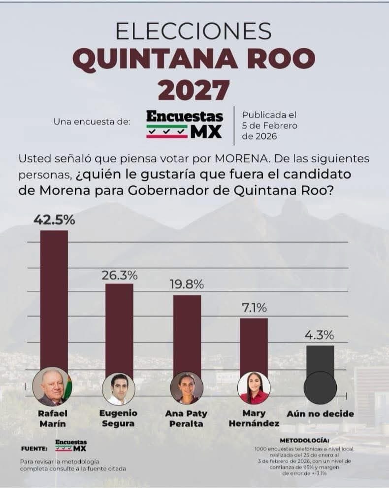 Ni “Rafa”, ni “Gino” y menos Ana Paty:la gran farsa rumbo al poder.
